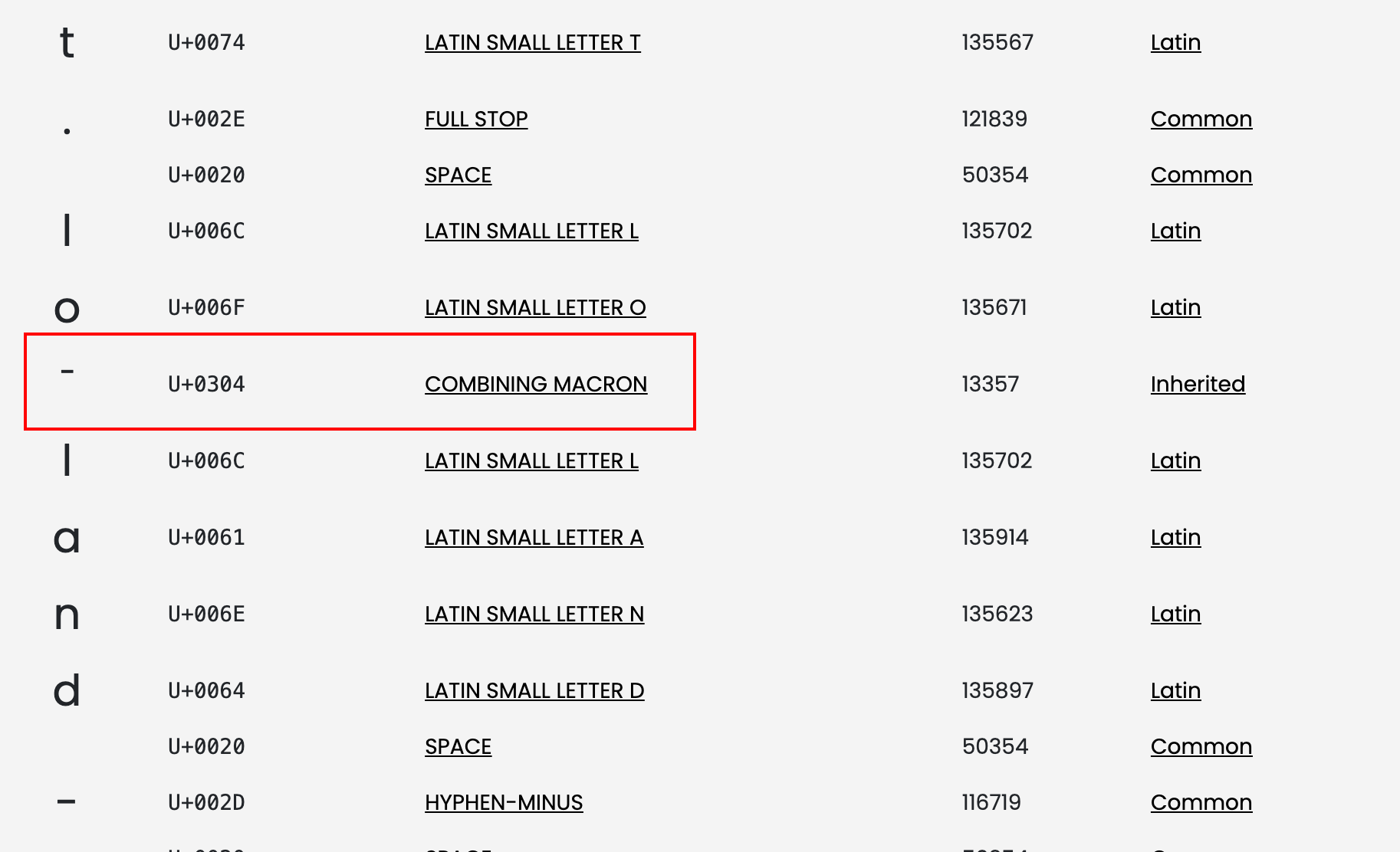 Unicode decomposition of the file name, showing "Combinind Macron"